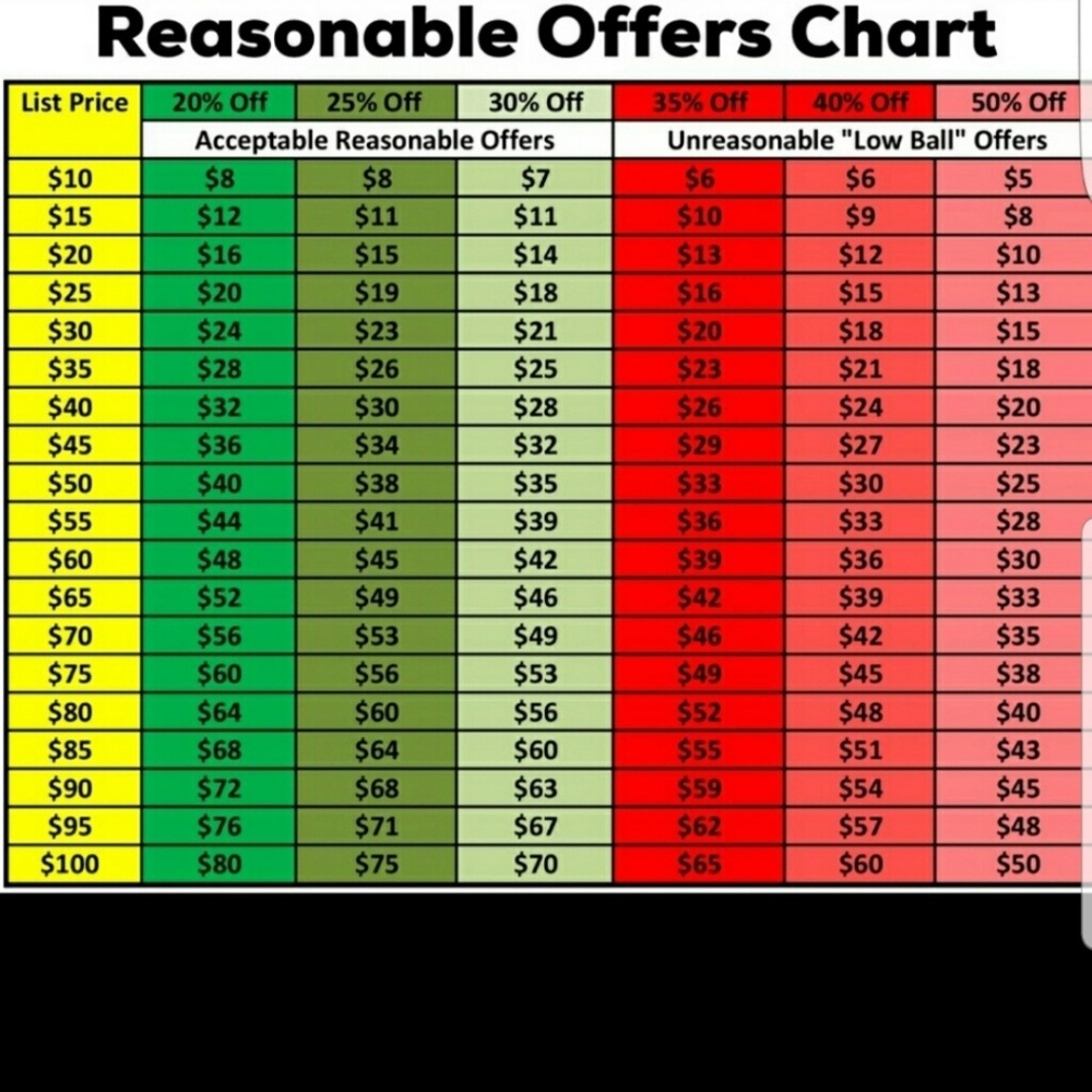 Purchasing guide! - Picture 2 of 4